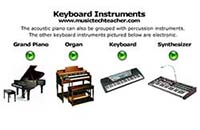 Музична гра онлайн, Прослухайте звучання клавішних музичних інструментів