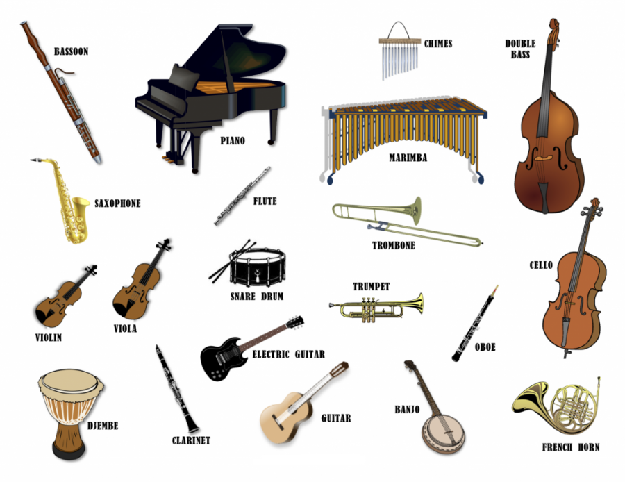 Музичні твори, на різних музичних інструментах